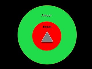 Cities = Structures + Activities