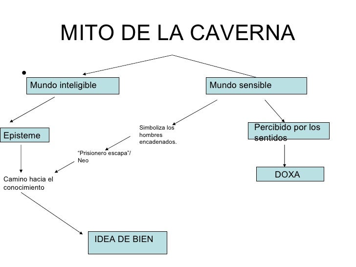 Mito de la caverna