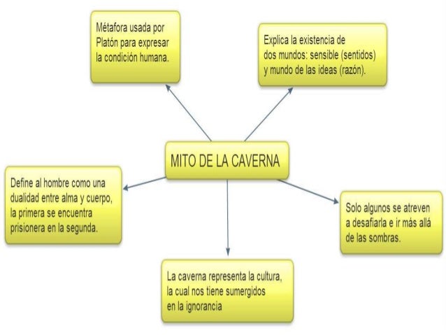 Mito de la caverna