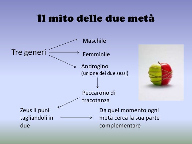Mito della nascita di Eros e delle due metà