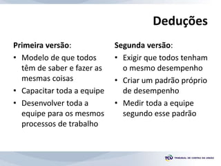 Deduções
Primeira versão:
• Modelo de que todos
têm de saber e fazer as
mesmas coisas
• Capacitar toda a equipe
• Desenvolver toda a
equipe para os mesmos
processos de trabalho
Segunda versão:
• Exigir que todos tenham
o mesmo desempenho
• Criar um padrão próprio
de desempenho
• Medir toda a equipe
segundo esse padrão
 