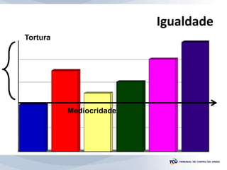 Igualdade
Tortura
Mediocridade
 