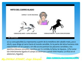 a) La concupiscible (La representa a partir de la metáfora del caballo malo, poco
dócil y que dirige al carro hacia el mundo sensible. Es la parte del alma humana más
relacionada con el cuerpo y en ella se encuentran los placeres sensibles y los
apetitos (deseos sexuales, apetitos por la comida, la fama, la riqueza...).Por estar
tan íntimamente ligada al cuerpo se destruye cuando éste muere. La sitúa en el
abdomen, hígado).
25/05/20176
 