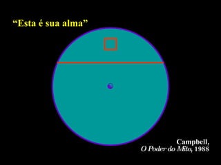 “ Esta é sua alma”  Campbell, O Poder do Mito , 1988 