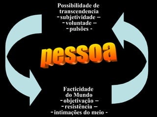 Facticidade  do Mundo objetivação – resistência – intimações do meio - Possibilidade de  transcendencia subjetividade –  voluntade – pulsões - pessoa 