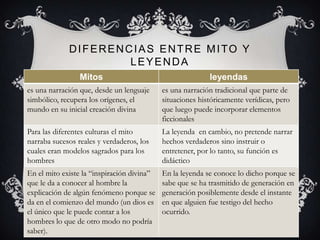 Diferencias entre mito y leyenda