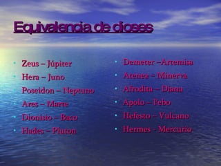Equivalencia de dioses Zeus – Júpiter Hera – Juno Poseidon – Neptuno Ares – Marte Dionisio – Baco Hades – Pluton Demeter –Artemisa Atenea – Minerva Afrodita – Diana Apolo – Febo Hefesto – Vulcano Hermes - Mercurio 