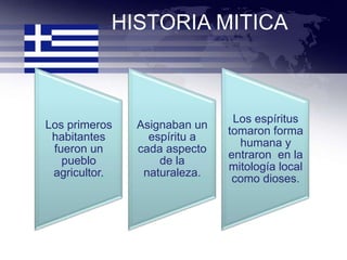 HISTORIA MITICA



                               Los espíritus
Los primeros   Asignaban un
                              tomaron forma
 habitantes      espíritu a
                                humana y
 fueron un     cada aspecto
                              entraron en la
   pueblo          de la
                              mitología local
 agricultor.    naturaleza.
                               como dioses.
 