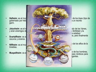 Nueve mundos
• Helheim: es el mundo de los muertos,
gobernado por hela y custodiado por
garm.
• Jotunheim: es el mundo de los gigantes
y eran enemigos de los dioses.
• Svartalfheim: es el reino de los elfos
oscuros y enanos.
• Niflheim: es el mundo de los hielos y las
tinieblas.
• Muspellheim: es el mundo del fuego.
• Asgard: es el mundo de los Ases (tipo de
dioses nórdicos) y era un recinto
amurallado.
• Vanaheim: es el mundo de los Vanes,
que eran dioses de la fertilidad y la
naturaleza. Los Vanes estaban
enfrentados a los Ases, pero finalmente
se reconciliaron.
• Alfheim: es el mundo de los elfos de la
luz.
• Midgard: es el mundo de los hombres,
fue creado por los dioses nórdicos para
defender les de los gigantes.
 