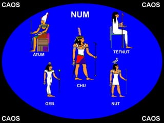 CAOS CAOS
CAOS
CAOS
NUM
ATUM
TEFNUT
CHU
GEB NUT
 