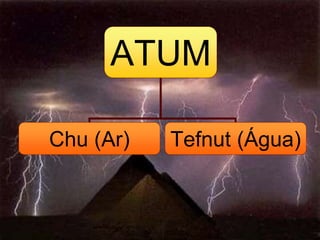 ATUM
Chu (Ar) Tefnut (Água)
 