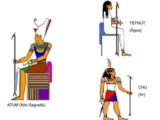 ATUM (Nilo Sagrado)
TEFNUT
(Água)
CHU
(Ar)
 