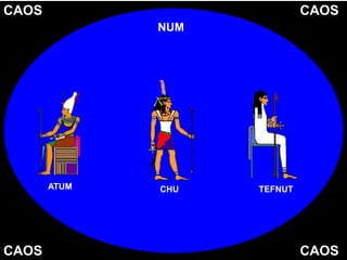 CAOS CAOS
CAOS
CAOS
NUM
ATUM TEFNUT
CHU
 