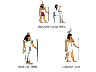 Deus Chu + Deusa Tefnut
Deusa Nut (Céu)
Deus Geb (Terra)
 
