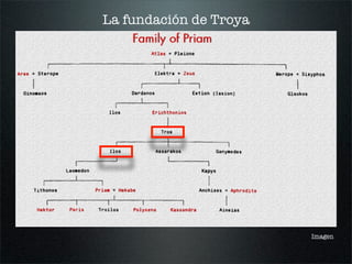 La fundación de Troya
Imagen
 