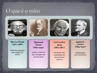 Mircea Eliade          Sigmund          Carl Gustav      James G.
 (1907-1986):            Freud             Jung            Frazer
                      (1856-1939):      (1875-1961):    (1854-1941):
histórias sagradas
  das origens do     sonhos coletivos   revelação dos    explanações
      cosmo          que emergem do     arquétipos do   pré-científicas
                       inconsciente     inconsciente
                                           coletivo
 