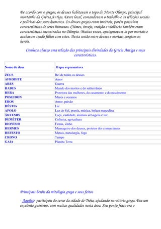 De acordo com o gregos, os deuses habitavam o topo do Monte Olimpo, principal
         montanha da Grécia Antiga. Deste local, comandavam o trabalho e as relações sociais
         e políticas dos seres humanos. Os deuses gregos eram imortais, porém possuíam
         características de seres humanos. Ciúmes, inveja, traição e violência também eram
         características encontradas no Olímpio. Muitas vezes, apaixonavam-se por mortais e
         acabavam tendo filhos com estes. Desta união entre deuses e mortais surgiam os
         heróis.
               Conheça abaixo uma relação das principais divindades da Grécia Antiga e suas
                                             características.

Nome do deus                      O que representava

ZEUS                             Rei de todos os deuses
AFRODITE                         Amor
ARES                             Guerra
HADES                            Mundo dos mortos e do subterrâneo
HERA                             Protetora das mulheres, do casamento e do nascimento
POSEIDON                         Mares e oceanos
EROS                             Amor, paixão
HÉSTIA                           Lar
APOLO                            Luz do Sol, poesia, música, beleza masculina
ÁRTEMIS                          Caça, castidade, animais selvagens e luz
DEMÉTER                          Colheita, agricultura
DIONÍSIO                         Festas, vinho
HERMES                           Mensageiro dos deuses, protetor dos comerciantes
HEFESTO                          Metais, metalurgia, fogo
CRONO                            Tempo
GAIA                             Planeta Terra




         Principais heróis da mitologia grega e seus feitos
         - Aquiles: participou do cerco da cidade de Tróia, ajudando na vitória grega. Era um
         excelente guerreiro, com muitas qualidades nesta área. Seu ponto fraco era o
 