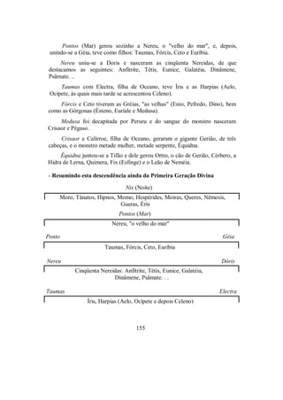 Pontos (Mar) gerou sozinho a Nereu, o "velho do mar", e, depois,
unindo-se a Géia, teve como filhos: Taumas, Fórcis, Ceto e Euríbia.
Nereu uniu-se a Doris e nasceram as cinqüenta Nereidas, de que
destacamos as seguintes: Anfitrite, Tétis, Eunice, Galatéia, Dinâmene,
Psâmate. ..
Taumas com Electra, filha de Oceano, teve Íris e as Harpias (Aelo,
Ocípete, às quais mais tarde se acrescentou Celeno).
Fórcis e Ceto tiveram as Gréias, "as velhas" (Enio, Pefredo, Dino), bem
como as Górgonas (Ésteno, Euríale e Medusa).
Medusa foi decapitada por Perseu e do sangue do monstro nasceram
Crisaor e Pégaso.
Crisaor e Calírroe, filha de Oceano, geraram o gigante Gerião, de três
cabeças, e o monstro metade mulher, metade serpente, Équidna.
Équidna juntou-se a Tifão e dele gerou Ortro, o cão de Gerião, Cérbero, a
Hidra de Lerna, Quimera, Fix (Esfinge) e o Leão de Neméia.
- Resumindo esta descendência ainda da Primeira Geração Divina
Nix (Noite)
Moro, Tânatos, Hipnos, Momo, Hespérides, Moiras, Queres, Nêmesis,
Gueras, Éris
Pontos (Mar)
Nereu, "o velho do mar"
Ponto Géia
Taumas, Fórcis, Ceto, Euríbia
Nereu Dóris
Cinqüenta Nereidas: Anfitrite, Tétis, Eunice, Galatéia,
Dinâmene, Psâmate. . .
Taumas Electra
Íris, Harpias (Aelo, Ocípete e depois Celeno)
155
 