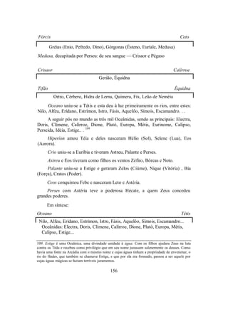 Fórcis Ceto
Gréias (Enio, Pefredo, Dino), Górgonas (Ésteno, Euríale, Medusa)
Medusa, decapitada por Perseu: de seu sangue — Crisaor e Pégaso
Crisaor Calírroe
Gerião, Équidna
Tifão Équidna
Ortro, Cérbero, Hidra de Lerna, Quimera, Fix, Leão de Neméia
Oceano uniu-se a Tétis e esta deu à luz primeiramente os rios, entre estes:
Nilo, Alfeu, Erídano, Estrímon, Istro, Fásis, Aquelôo, Símois, Escamandro. . .
A seguir pôs no mundo as três mil Oceânidas, sendo as principais: Electra,
Doris, Clímene, Calírroe, Dione, Plutó, Europa, Métis, Eurínome, Calipso,
Perseida, Idéia, Estige.. . 109
Hiperíon amou Téia e deles nasceram Hélio (Sol), Selene (Lua), Eos
(Aurora).
Crio uniu-se a Euríbia e tiveram Astreu, Palante e Perses.
Astreu e Eos tiveram como filhos os ventos Zéfiro, Bóreas e Noto.
Palante uniu-se a Estige e geraram Zelos (Ciúme), Nique (Vitória) , Bia
(Força), Cratos (Poder).
Ceos conquistou Febe e nasceram Leto e Astéria.
Perses com Astéria teve a poderosa Hécate, a quem Zeus concedeu
grandes poderes.
Em síntese:
Oceano Tétis
Nilo, Alfeu, Erídano, Estrímon, Istro, Fásis, Aquelôo, Símois, Escamandro...
Oceânidas: Electra, Doris, Clímene, Calírroe, Dione, Plutó, Europa, Métis,
Calipso, Estige...
109. Estige é uma Oceânica, uma divindade unidade à água. Com os filhos ajudara Zeus na luta
contra os Titãs e recebeu como privilégio que em seu nome jurassem solenemente os deuses. Como
havia uma fonte na Arcádia com o mesmo nome e cujas águas tinham a propriedade de envenenar, o
rio do Hades, que também se chamava Estige, e que por ela era formado, passou a ser aquele por
cujas águas mágicas se faziam terríveis juramentos.
156
 