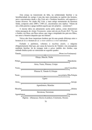 Esta crença na transmissão da falta, na solidariedade familiar e na
hereditariedade do castigo é uma das mais enraizadas no espírito dos homens,
pois a encontramos desde o Rig Veda até o Nordeste brasileiro, sob aspectos e
nomes diversos. No citado Rig Veda, o mais antigo monumento da literatura
hindu, composto entre 2000 e 1500 a.C, encontramos esta súplica: "Afasta de
nós a falta paterna e apaga também aquela que nós próprios cometemos".
A mesma idéia era plenamente aceita pelos judeus, como demonstram
várias passagens do Antigo Testamento, como está em em Êxodo 20,5: "Eu sou
o Senhor, teu Deus, um Deus zeloso, que vingo a iniqüidade dos pais nos filhos,
nos netos e bisnetos daqueles que me odeiam".
Talvez não fosse inoportuno lembrar que há uma grande diferença entre o
homem de lá e o homem de cá: o viver coletivo e o viver individual.
Fechado o parêntese, voltemos à machina fatalis, a máquina
obrigatoriamente fatal que, por causa da hamartía de Tântalo e da conseqüente
maldição familiar, há de esmagar todo o génos maldito dos Atridas, cuja
ninhada fatídica pode ser sintetizada no seguinte quadro:
Tântalo________________________________________Dione (ou Eurianassa)
Pélops, Dáscilo, Níobe
Pélops__________________________________________________Hipodamia
Atreu, Tieste, Plístene, Crisipo
Tieste_______________________________________________uma Concubina
Plístene II, Tântalo II, Pelopia
Tieste ________________________________________sua própria filha Pelopia
Egisto
Atreu______________________________________________________Aérope
Agamêmnon, Menelau
Menelau____________________________________________________Helena
Hermíona, Nicóstrato
Agamêmnon____________________________________________Clitemnestra
Ifigênia (Ifianassa), Electra (Laódice), Crisótemis, Orestes
78
 