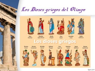 Los Dioses griegos del Olimpo
 