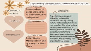 Gustong sakupin ni
Liongo ang kaharian
na pinamumunuan ni
haring Ahmad
Gusto ni Angra
Mainyu na sirain lahat
ng Kreasyon ni Ahura
Mazda
PAGLALAHAD NG
SULIRANIN
LIONGO
MITO NG PAGKALIKHA
PAGKAKAIBA
PAGKAKAIBA
KONKLUSYON
PAGKAKATULAD
Ang mitolohiyang Liongo at
Mitolohiya ng Pagkalikha
Inilalarawan nito ang kanilang
kultura, Tradisyon at sumalamin sa
mga kaugalian. Mga uri ng kanilang
pamumuhay at pinagmulan ng
kanilang mundo at kapalaran ng
sangkatauhan sa kanilang
kasaysayan. May mga kakaibang
kapanyarihan ang bawat tauhan sa
mitolohiya. Kapupulutan ng aral
ang mitolohiyang binasa.
 