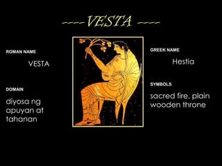 ----VESTA ----ROMAN NAMEVESTADOMAINdiyosa ng apuyan at tahanan GREEK NAMEHestiaSYMBOLS sacred fire, plain wooden throne