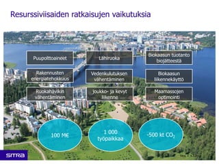 Puupolttoaineet
Ruokahävikin
vähentäminen
Lähiruoka
Biokaasun tuotanto
biojätteestä
Biokaasun
liikennekäyttö
Rakennusten
e...