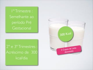 1º Trimestre :
Semelhante ao
período Pré
Gestacional
Kcal
300

2º e 3º Trimestres :
Acréscimo de 300
kcal/dia

te
os de Lei
2 Cop
o
desnatad

 