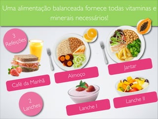 Uma alimentação balanceada fornece todas vitaminas e
minerais necessários!
3	

ões
efeiç
R

Jantar
Manhã
Café da
2	

ches
Lan

lmoço
A

ch e I
Lan

che II
Lan

 