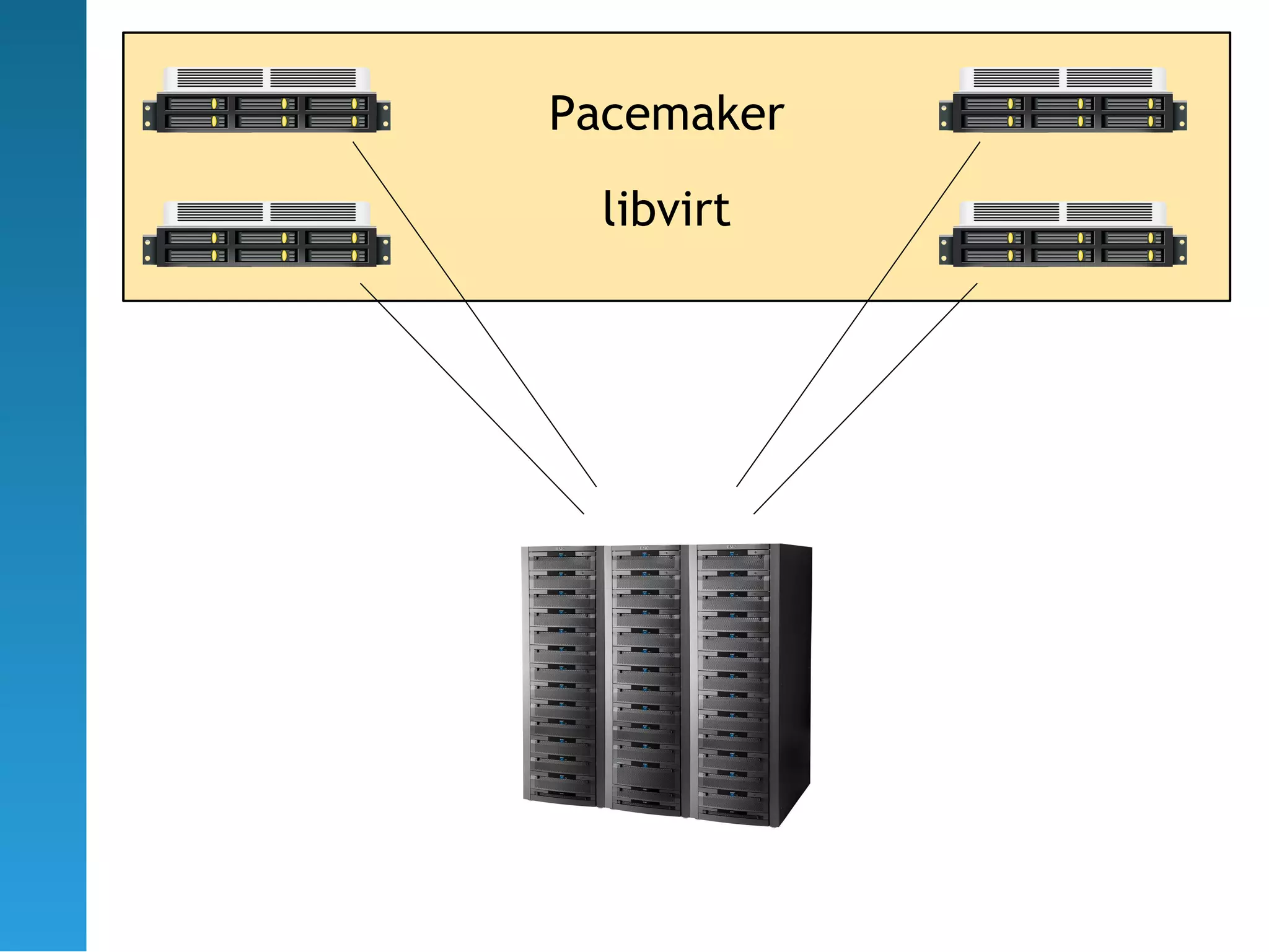 Pacemaker
  libvirt
 