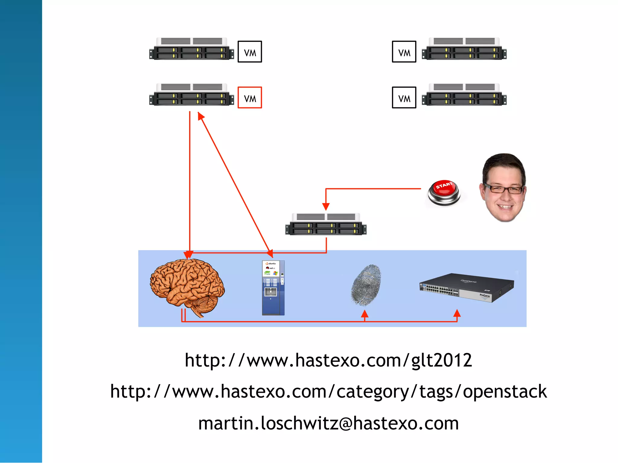 VM              VM



              VM              VM




       http://www.hastexo.com/glt2012
http://www.hastexo.com/category/tags/openstack
         martin.loschwitz@hastexo.com
 