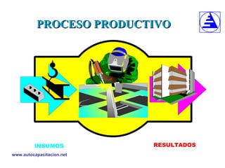 PROCESO PRODUCTIVO 