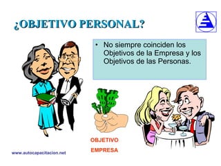 ¿OBJETIVO PERSONAL? No siempre coinciden los Objetivos de la Empresa y los Objetivos de las Personas. OBJETIVO EMPRESA 