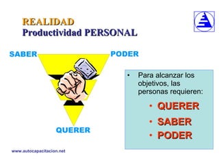 REALIDAD Productividad PERSONAL Para alcanzar los objetivos, las personas requieren:  QUERER SABER PODER   