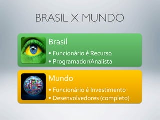 BRASIL X MUNDO

  !"#$%&'
  (!)*+,%-+."%-'/'01,*"$-'
  (!2"-3"#4#5-"67+#&%$8#'

  9*+5-'
  (!)*+,%-+."%-'/':+;1$8%41+8-'
  (!<1$1+;-&;15-"1$'=,-4>&18-?'
 