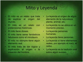 Mito: Narración fabulosa e imaginaria que intenta dar una explicación no racional a la realidad.