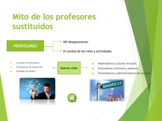 Mito de los profesores
sustituidos
 Consultor de información.
 Facilitadores de información.
 Diseñador de medios.
PROFESORES
NO desaparecerán
SI cambio de los roles y actividades
Nuevos roles
 Moderadores y tutores virtuales.
 Evaluadores continuos y asesores.
 Orientadores y administradores del sistema.
 