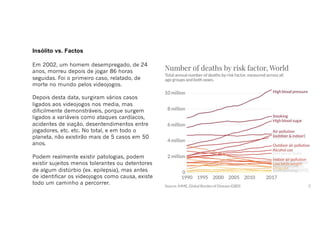 Insólito vs. Factos
Em 2002, um homem desempregado, de 24
anos, morreu depois de jogar 86 horas
seguidas. Foi o primeiro caso, relatado, de
morte no mundo pelos videojogos.
Depois desta data, surgiram vários casos
ligados aos videojogos nos media, mas
dificilmente demonstráveis, porque surgem
ligados a variáveis como ataques cardíacos,
acidentes de viação, desentendimentos entre
jogadores, etc. etc. No total, e em todo o
planeta, não existirão mais de 5 casos em 50
anos.
Podem realmente existir patologias, podem
existir sujeitos menos tolerantes ou detentores
de algum distúrbio (ex. epilepsia), mas antes
de identificar os videojogos como causa, existe
todo um caminho a percorrer.
 