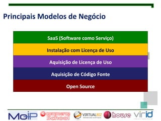 Principais Modelos de Negócio

            SaaS (Software como Serviço)

            Instalação com Licença de Uso

             Aquisição de Licença de Uso

             Aquisição de Código Fonte

                    Open Source
 