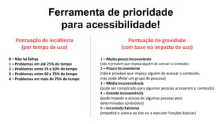 Ferramenta de prioridade
para acessibilidade!
Pontuação de incidência
(por tempo de uso)
0 – Não há falhas
1 – Problemas em até 25% do tempo
2 – Problemas entre 25 e 50% do tempo
3 – Problemas entre 50 e 75% do tempo
4 – Problemas em mais de 75% do tempo
Pontuação de gravidade
(com base no impacto de uso)
1 – Muito pouco incoveniente
(não é provável que impeça alguém de acessar o conteúdo)
2 – Pouco Incoveniente
(não é provável que impeça alguém de acessar o conteúdo,
mas pode afetar um grupo de pessoas)
3 – Média incovenciência
(pode ser complicado para algumas pessoas acessarem o conteúdo)
4 – Grande incoveniência
(pode impedir o acesso de algumas pessoas para
determinados conteúdos)
5 – Incomodo Extremo
(impedirá o acesso ao site ou a executar funções básicas)
 