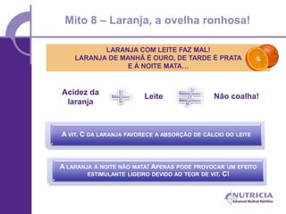 Mito 8 – Laranja, a ovelha ronhosa!

           LARANJA COM LEITE FAZ MAL!
    LARANJA DE MANHÃ É OURO, DE TARDE É PRATA
                E À NOITE MATA…


Acidez da
                         Leite                  Não coalha!
 laranja



A VIT. C DA LARANJA FAVORECE A ABSORÇÃO   DE CÁLCIO DO LEITE




A LARANJA À NOITE NÃO MATA! APENAS  PODE PROVOCAR UM EFEITO
        ESTIMULANTE LIGEIRO DEVIDO AO TEOR DE VIT. C!
 