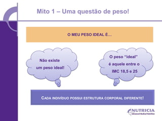 Mito 1 – Uma questão de peso!


                 O MEU PESO IDEAL É…




                                   O peso “ideal”
 Não existe
                                   é aquele entre o
um peso ideal!
                                       IMC 18,5 e 25




  CADA INDIVÍDUO POSSUI ESTRUTURA CORPORAL DIFERENTE!
 