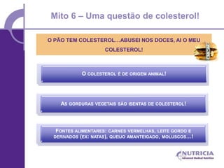Mito 6 – Uma questão de colesterol!

O PÃO TEM COLESTEROL…ABUSEI NOS DOCES, AI O MEU
                      COLESTEROL!



             O COLESTEROL É DE ORIGEM ANIMAL!




    AS   GORDURAS VEGETAIS SÃO ISENTAS DE COLESTEROL!




  FONTES ALIMENTARES: CARNES VERMELHAS, LEITE GORDO E
 DERIVADOS (EX: NATAS), QUEIJO AMANTEIGADO, MOLUSCOS…!
 