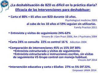 • Carta el 80% + 65 años con BZD durante 10 años.
Psychological medicine 2003
al cabo de los 10 años el 59% seguían sin utilizarlas.
Family Practice 2011
• Entrevista y visitas de seguimiento 24%-62%
Vincens Br J Gen Pract 2006, Am J Psychiatry 2004
•Carta 24% vs consulta 22% vs control 16 % Adicction 2004
•Comparación de intervenciones 45% vs 15% Dif 30%:
•Entrevista estructurada y visitas de seguimiento
•Entrevista estructurada e instrucciones escritas, sin visitas
de seguimiento VS Grupo control con manejo habitual.
Vincens BJP 2014
•Intervención educativa y carta ≥ 65años 27% vs 5% Dif 22%.
Empower JAMA 2014
Eficacia de las Intervenciones para deshabituar:
¿La deshabituación de BZD es difícil en la práctica diaria?
 