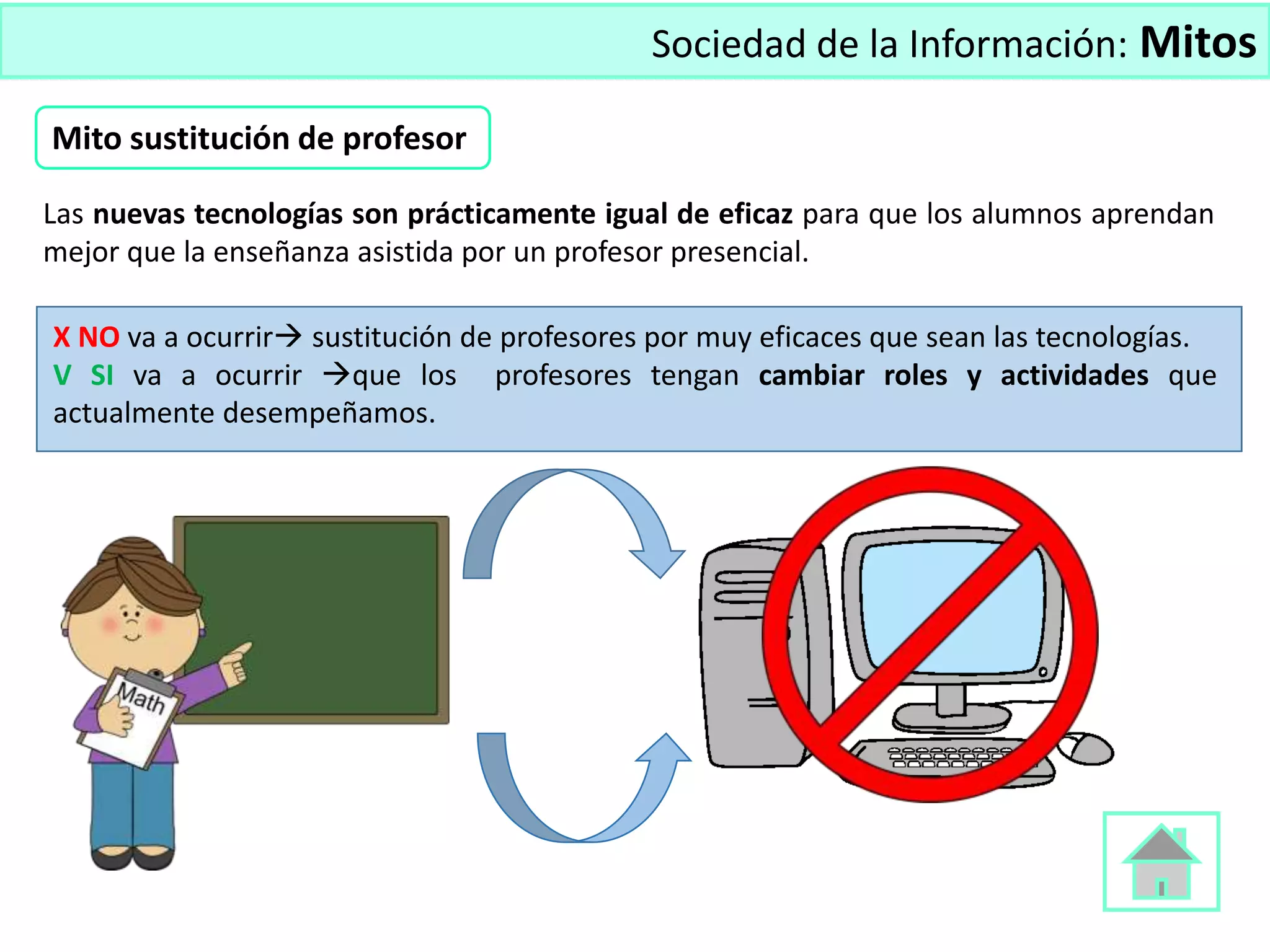 Sociedad de la Información: Mitos
Las nuevas tecnologías son prácticamente igual de eficaz para que los alumnos aprendan
mejor que la enseñanza asistida por un profesor presencial.
X NO va a ocurrir sustitución de profesores por muy eficaces que sean las tecnologías.
V SI va a ocurrir que los profesores tengan cambiar roles y actividades que
actualmente desempeñamos.
Mito sustitución de profesor
 