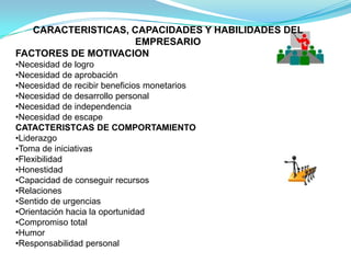 CARACTERISTICAS, CAPACIDADES Y HABILIDADES DEL EMPRESARIOFACTORES DE MOTIVACIONNecesidad de logro 