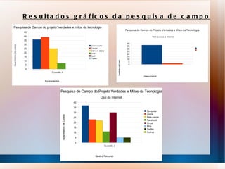 Resultados gráficos da pesquisa de campo 