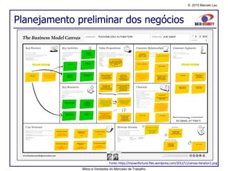 © 2015 Marcelo Lau
Planejamento preliminar dos negócios
Fonte: https://myownfortune.files.wordpress.com/2012/11/canvas-iteration1.png
Mitos e Verdades do Mercado de Trabalho
 