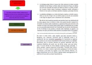 CONCLUSIÓN
Los mitos son breves relatos, hablan de sus
orígenes, de cómo se han mantenido en el tiempo,
pueden tener una interpretación psicológica y
desarrolla diferentes temáticas.
IDEA IMPORTANTE DEL
TODO EL TEXTO
Los mitos y su naturaleza
PROPÓSITO